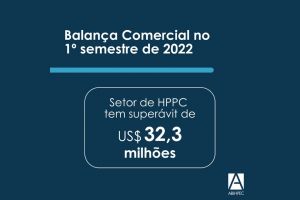Setor de HPPC tem superávit de US$ 32,3 milhões na balança comercial no primeiro semestre de 2022